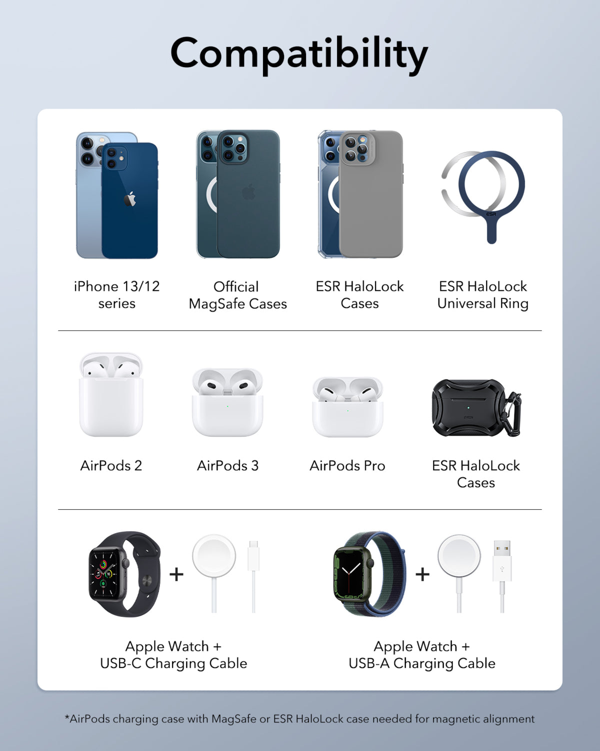 ESR 5 In 1 65W Şarj Standı iPhone + Airpods + Apple Watch + Type-C + Usb-A Magsafe Halolock -  Beyaz