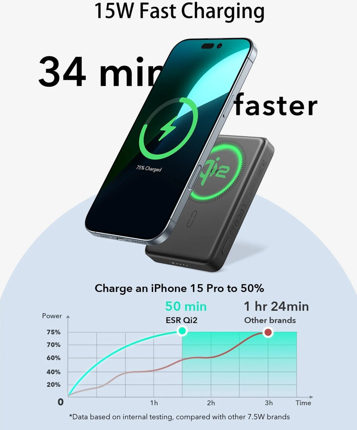 Esr 10000 Mah Taşınabilir Şarj Cihazı Qi2 Magsafe Powerbank - Titanium