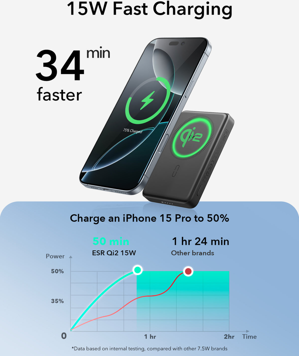 Esr Halolock Qi2 10.000 Mah Magsafe Digital Powerbank Siyah
