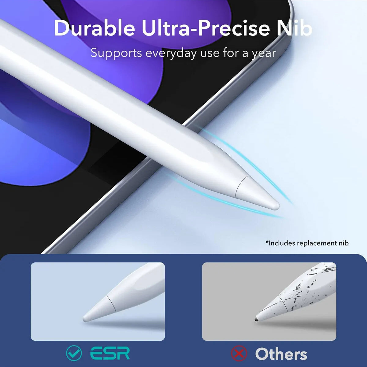 Esr Apple iPad Uyumlu Avuç Içi Reddetmeli Dokunmatik Kalem Beyaz